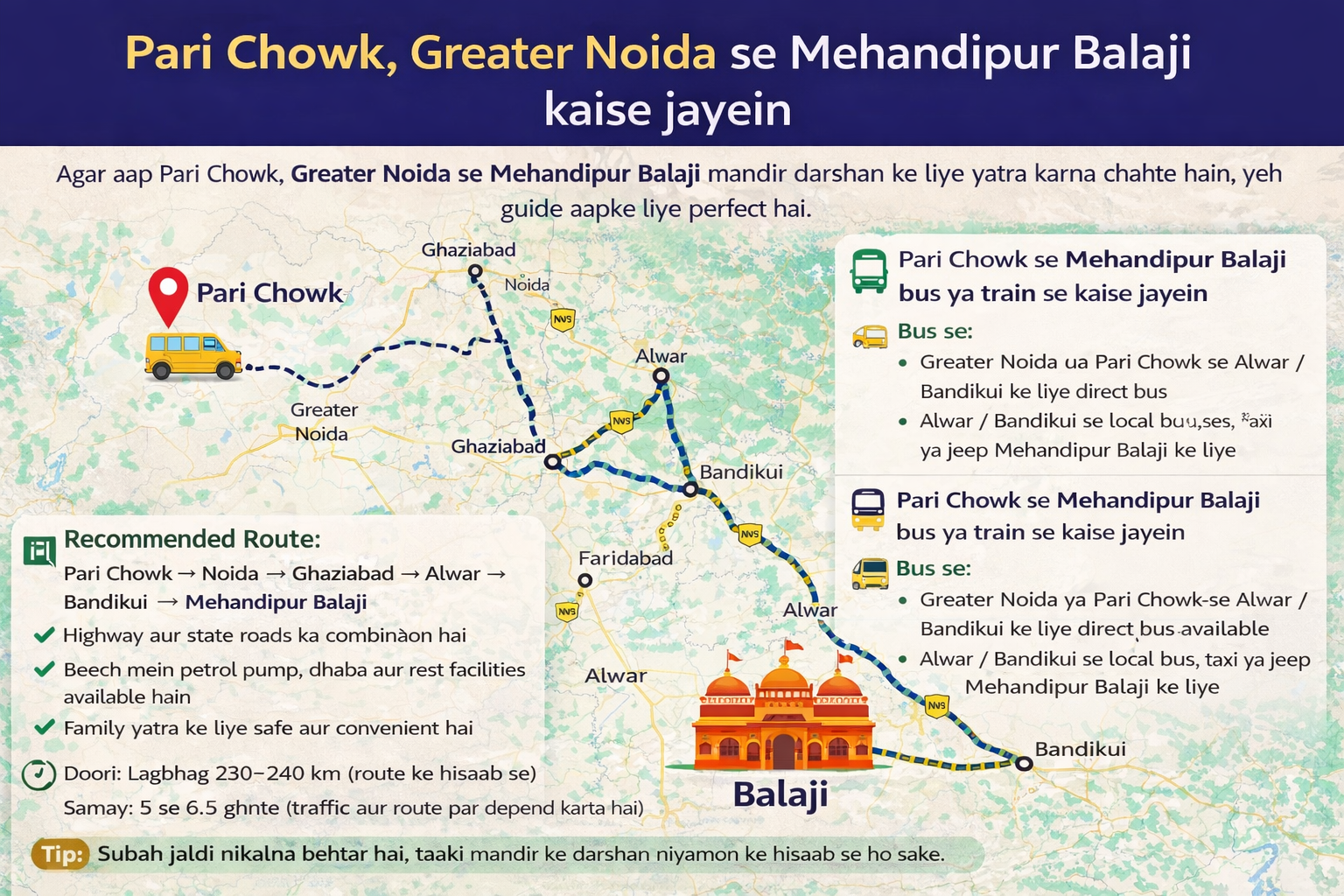 Pari Chowk, Greater Noida se Mehandipur Balaji kaise jayein